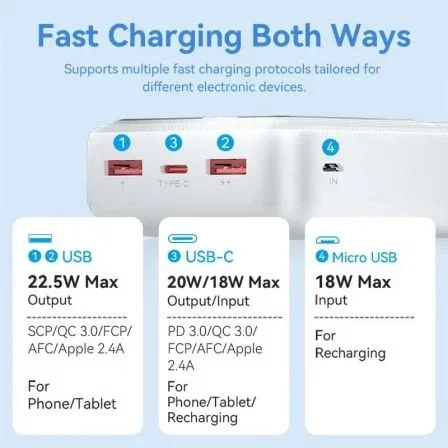 Vention Powerbank 30000mAh 22.5W FHM W0 Blanca Vention Powerbank 30000mAh 22.5W FHM W0 Blanca